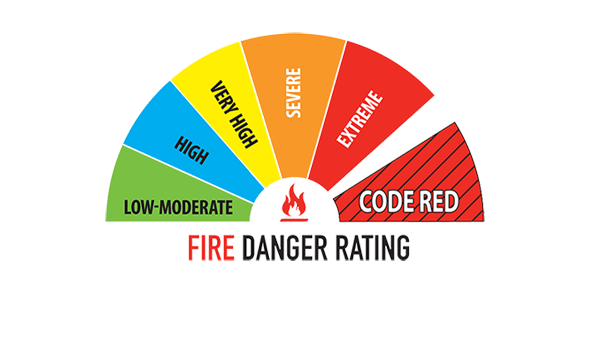 Total Fire Bans And Ratings Cfa Country Fire Authority 