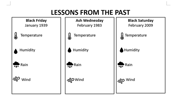 weather-worksheets