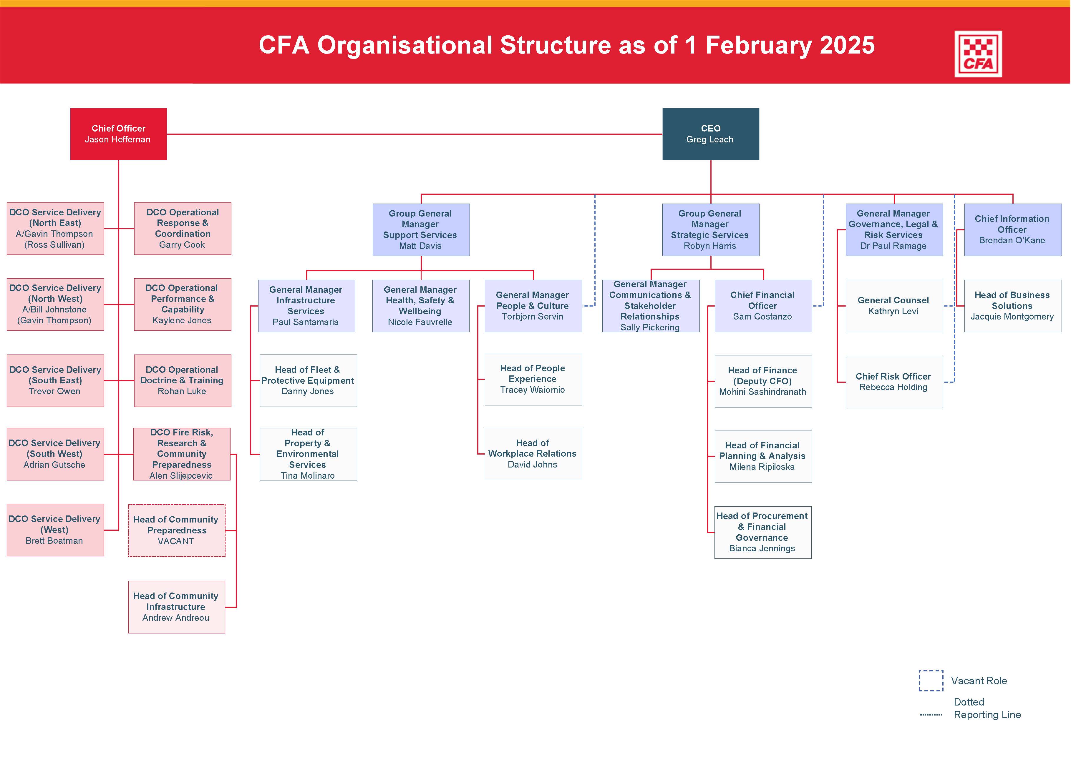 CFAOrganisationalStructure-Feb2025