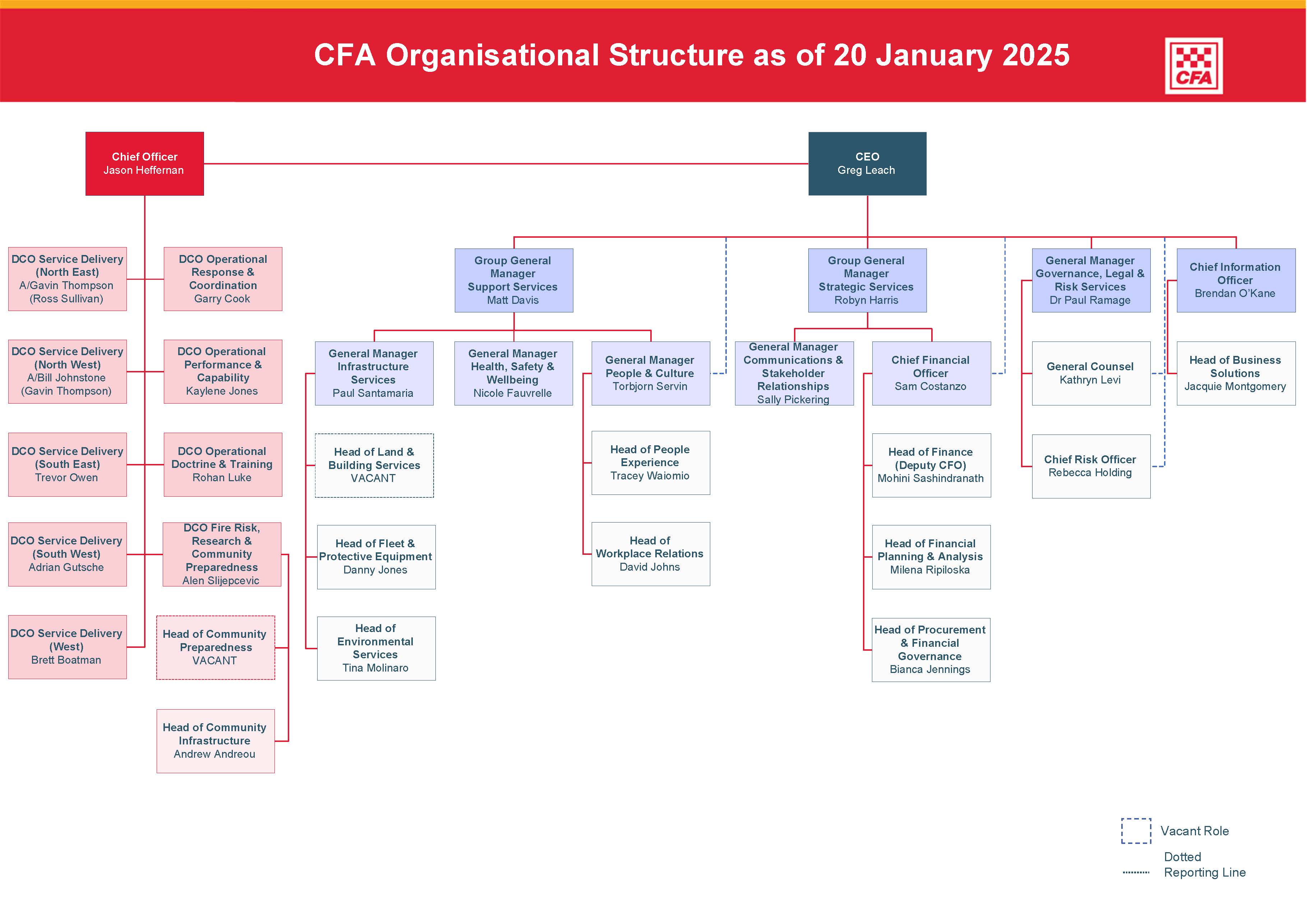 CFAOrganisationalStructure-Jan2025