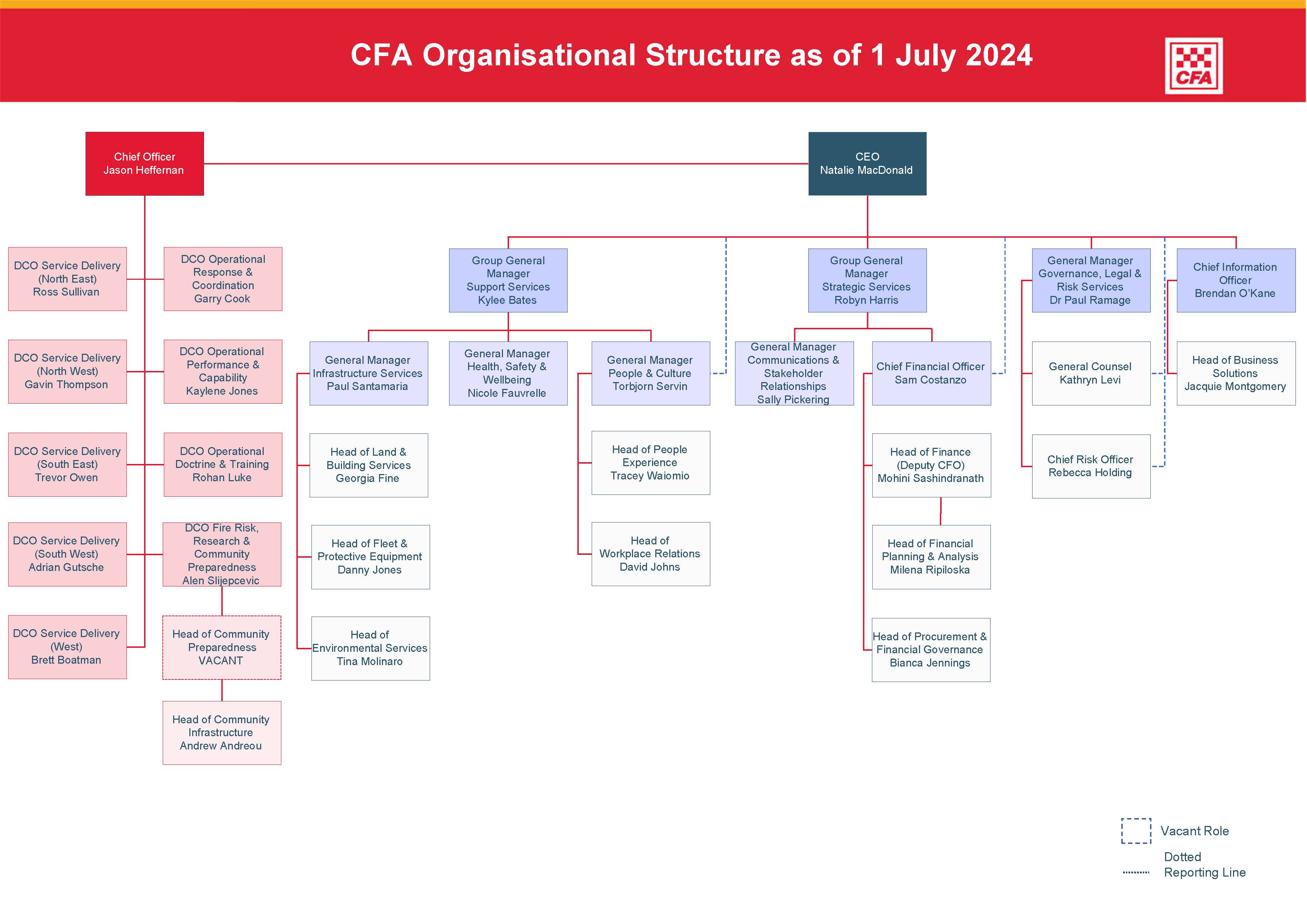 CFAOrganisationalStructure-July2024