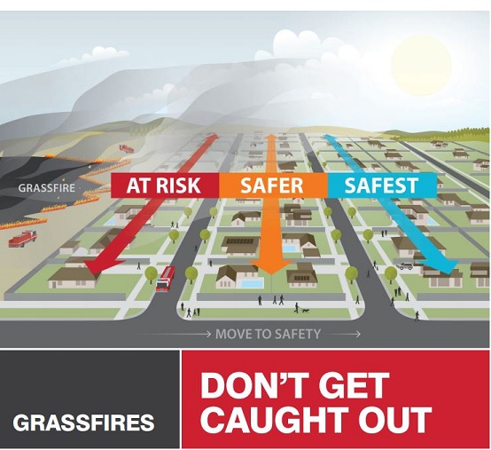 Urban Grassfires resource