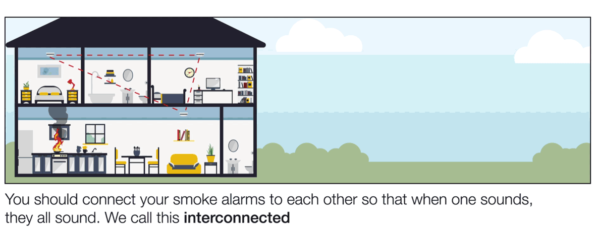Как се свързват димните аларми?