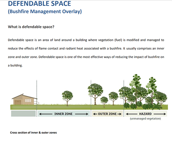 Bushfire Management Plan