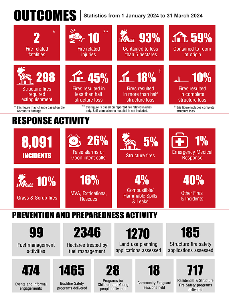 ERT infographic