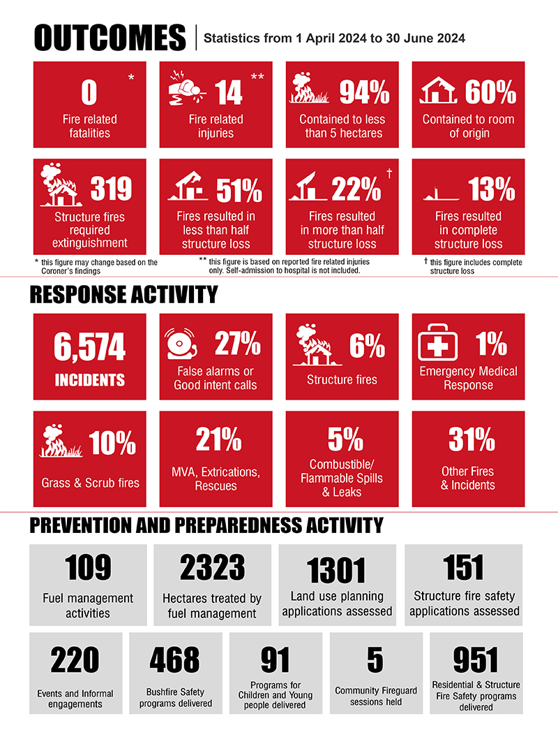 ERT infographic